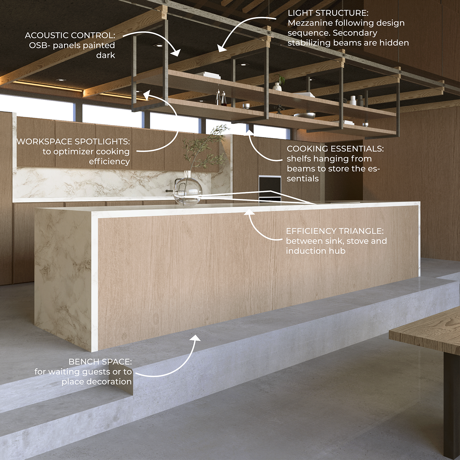 Stue og kjøkken design - AVK ARCHITECTURE